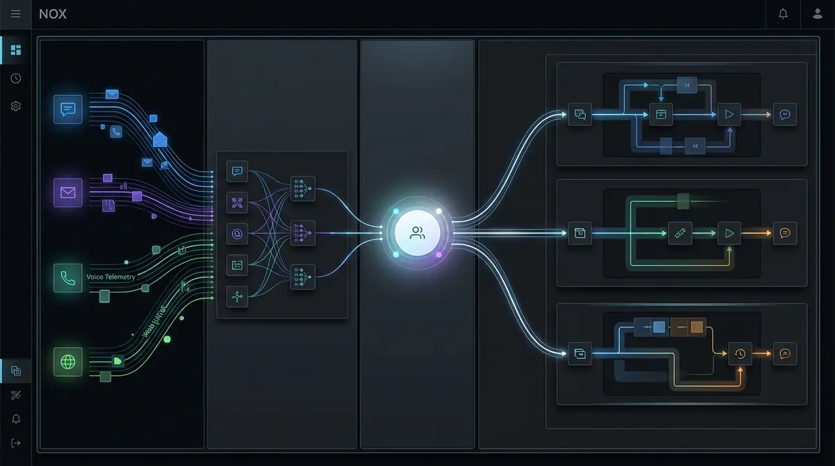 NOX Modulvisual für Mehrkanal-Schicht