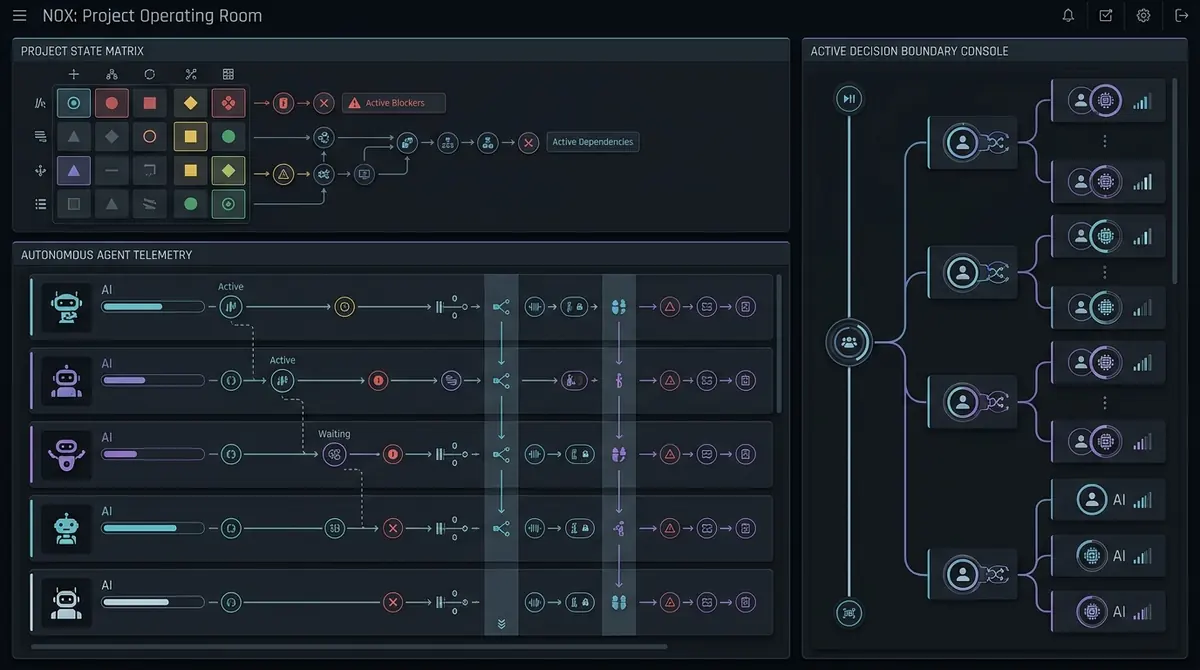 NOX Modulvisual für Projekte